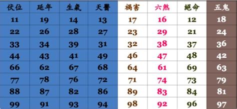 電話數字吉凶|數字吉兇查詢/號碼測吉兇（81數理）